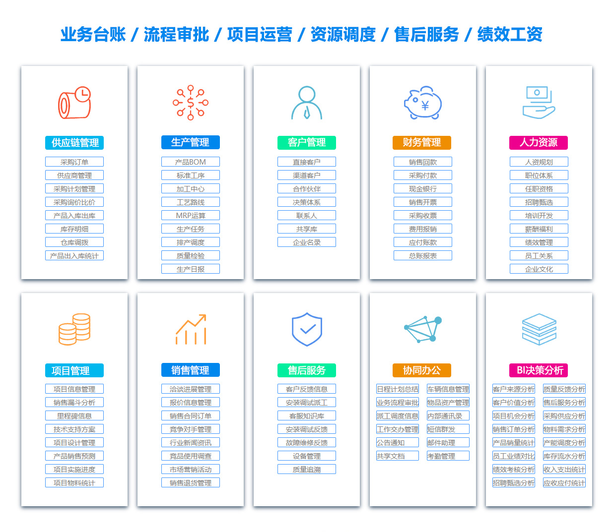 银川目标管理系统 银川目标管理系统
